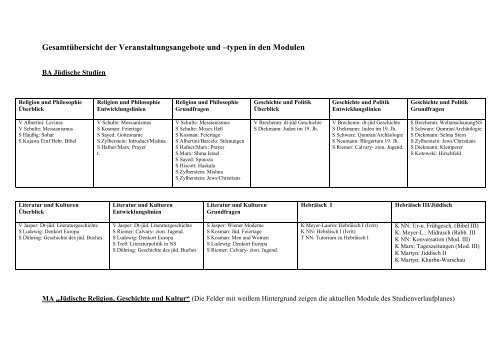 Kommentiertes Vorlesungsverzeichnis - Universität Potsdam
