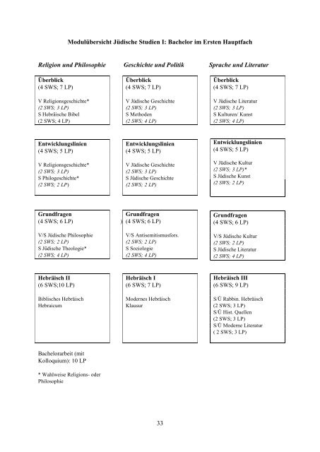 Kommentiertes Vorlesungsverzeichnis - Universität Potsdam