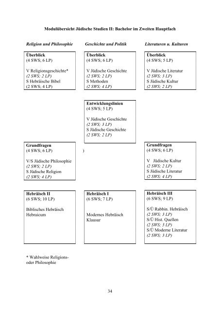 Kommentiertes Vorlesungsverzeichnis - Universität Potsdam