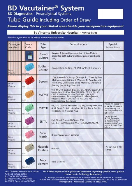 BD Vacutainer® System - St Vincent's University Hospital