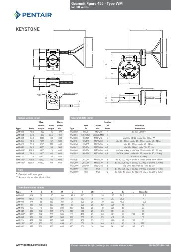 Gearunit Figure 455 - Type WM