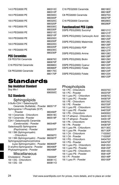 AvAnti Product List