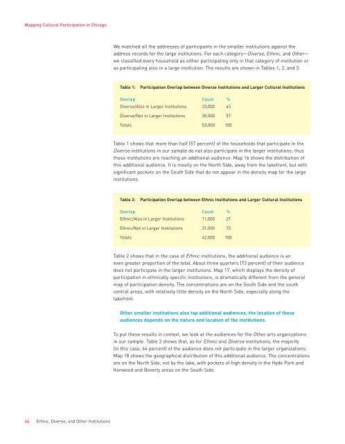 Mapping Cultural Participation in Chicago - Cultural Policy Center