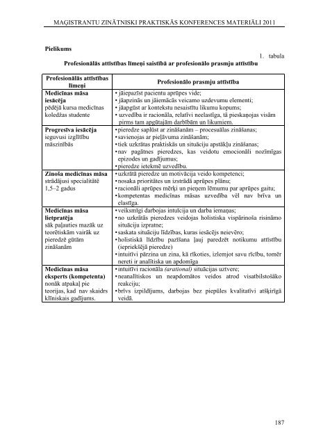 TEORĒTISKO ATZIĥU APROBĀCIJA PEDAGOĂISKAJĀ PRAKSĒ