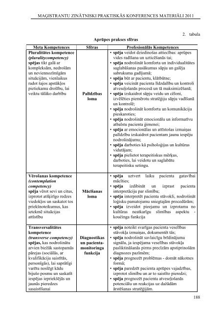 TEORĒTISKO ATZIĥU APROBĀCIJA PEDAGOĂISKAJĀ PRAKSĒ