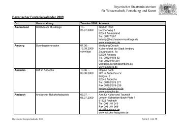 Bayerisches Staatsministerium für Wissenschaft, Forschung und Kunst