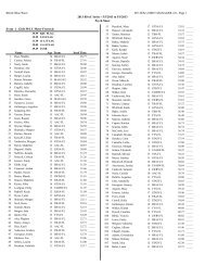 Psych Sheet - Fast Swim Results