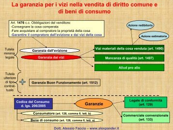 La garanzia per i vizi nella vendita di diritto comune e ... - Alexpander.it