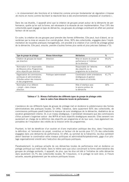 Cahier de recherche NÂ°14 - ESC Pau