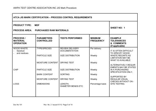 Examination Items - Fibreboard - Engineered Wood Products ...