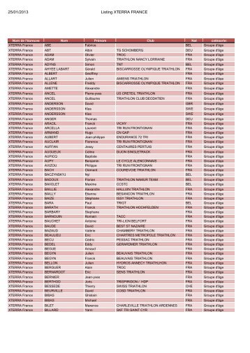 Untitled Spreadsheet - Triathlon VallÃ©e des lacs