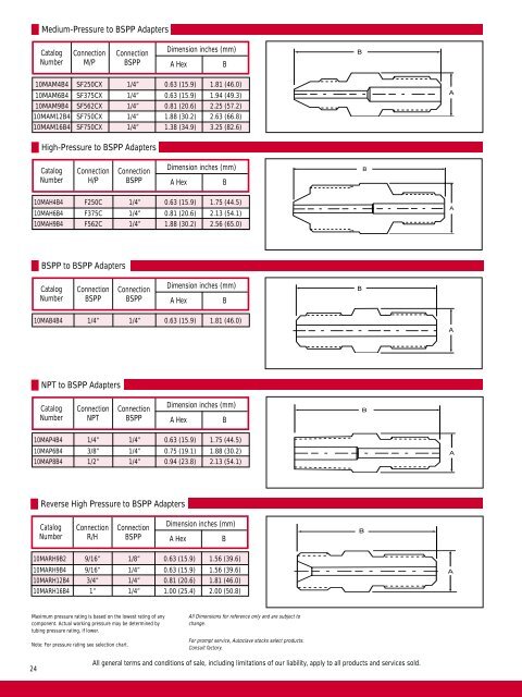 BSPP Adapters - Fluid Process Control