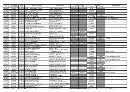 cro tatuagem data nome do animal proprietÃ¡rio ... - SBCPA