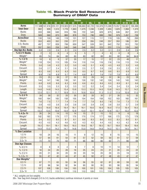 DEER PROGRAM REPORT DEER ROGRAM REPORT