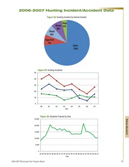 DEER PROGRAM REPORT DEER ROGRAM REPORT