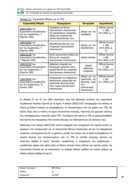 ÎÎ±ÏÎ±Î³ÏÎ±ÏÎ® ÎºÎ±Î¹ Î±Î½Î¬Î»ÏÏÎ· ÏÎ·Ï ÏÏÎ¹ÏÏÎ¬Î¼ÎµÎ½Î·Ï ÎºÎ±ÏÎ¬ÏÏÎ±ÏÎ·Ï