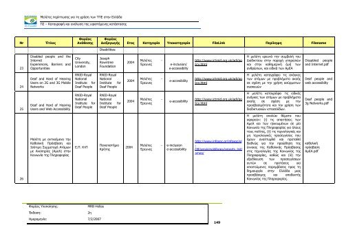 ÎÎ±ÏÎ±Î³ÏÎ±ÏÎ® ÎºÎ±Î¹ Î±Î½Î¬Î»ÏÏÎ· ÏÎ·Ï ÏÏÎ¹ÏÏÎ¬Î¼ÎµÎ½Î·Ï ÎºÎ±ÏÎ¬ÏÏÎ±ÏÎ·Ï