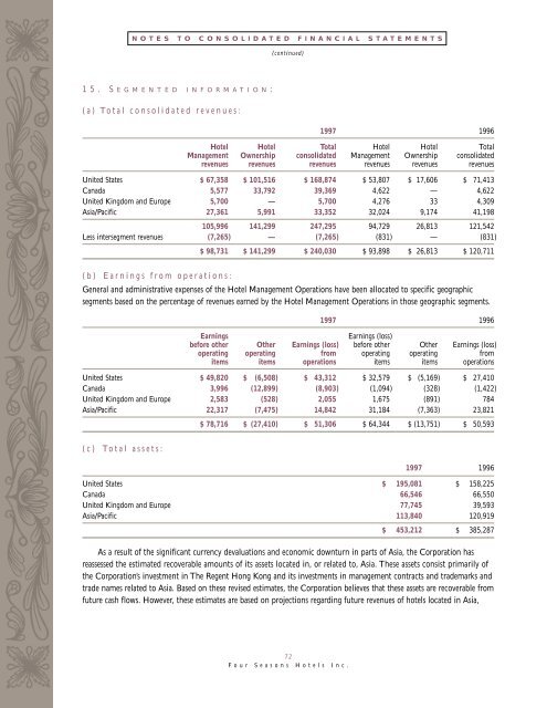 1997 Annual Report - Four Seasons Hotels and Resorts