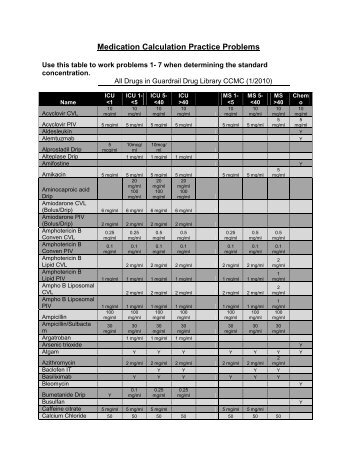 Medication Calculation Practice Problems