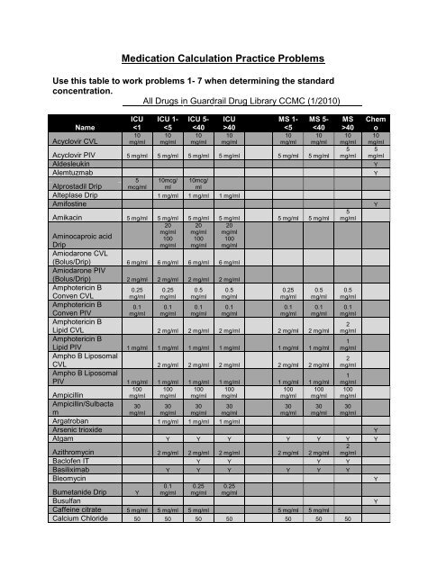 Medication Calculation Practice Problems