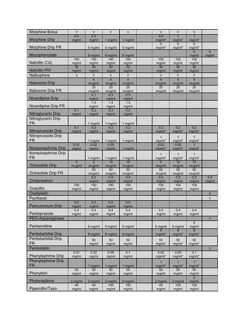 Medication Calculation Practice Problems