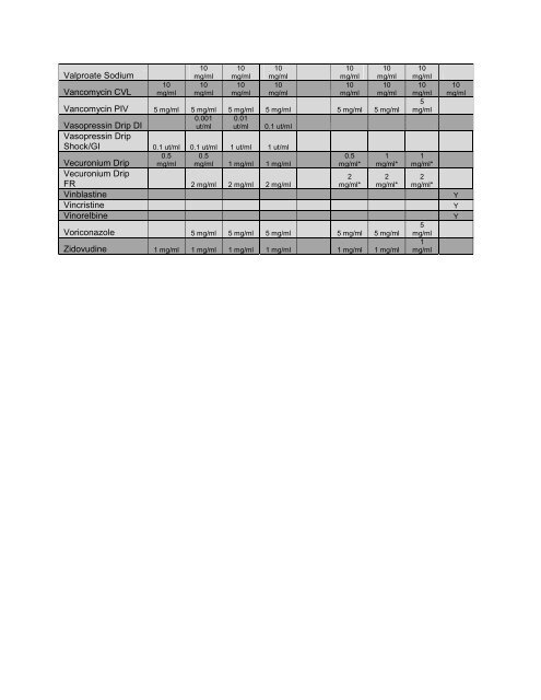 Medication Calculation Practice Problems