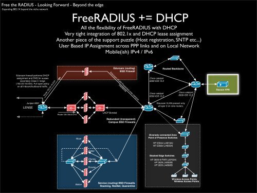 Free the RADIUS