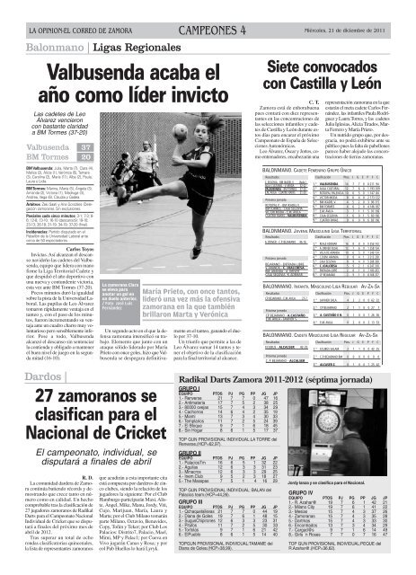 Lluvia de goles en el derbi - La OpiniÃ³n de Zamora