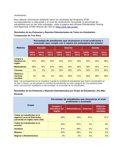 Resumen Ejecutivo del Informe de Rendición de Cuentas Escolar ...