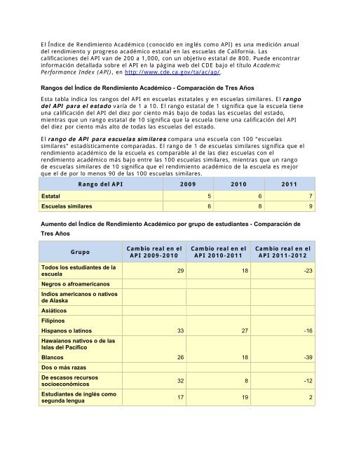 Resumen Ejecutivo del Informe de Rendición de Cuentas Escolar ...