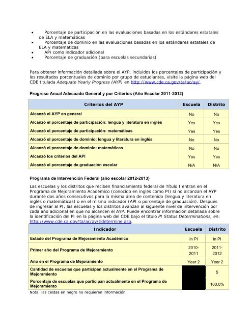 Resumen Ejecutivo del Informe de Rendición de Cuentas Escolar ...