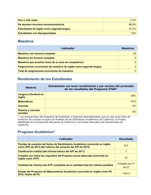 Resumen Ejecutivo del Informe de Rendición de Cuentas Escolar ...