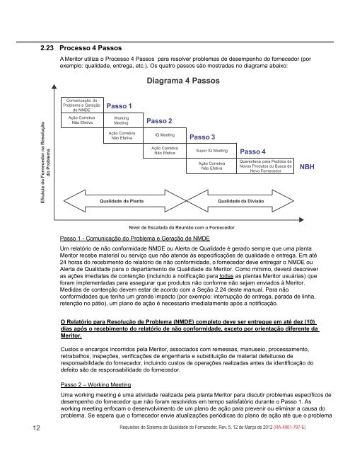 Manual de requisitos de qualidade - Meritor