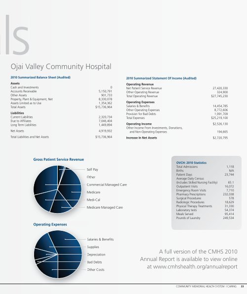 It's personal - Community Memorial Health System