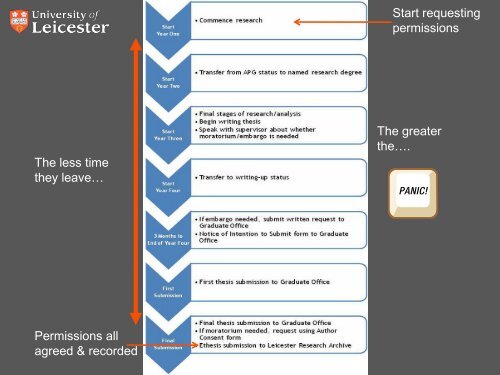 Copyright LRA and PHD Thesis - Supervisors - University of Leicester