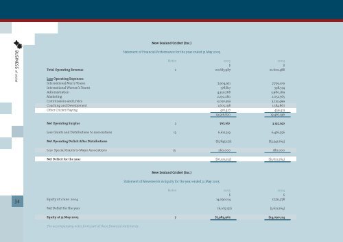 New Zealand Cricket (Inc.) Annual Report