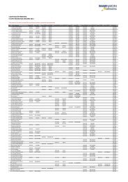 Resultados_III_Copa_Marnaton_eDreams_2014