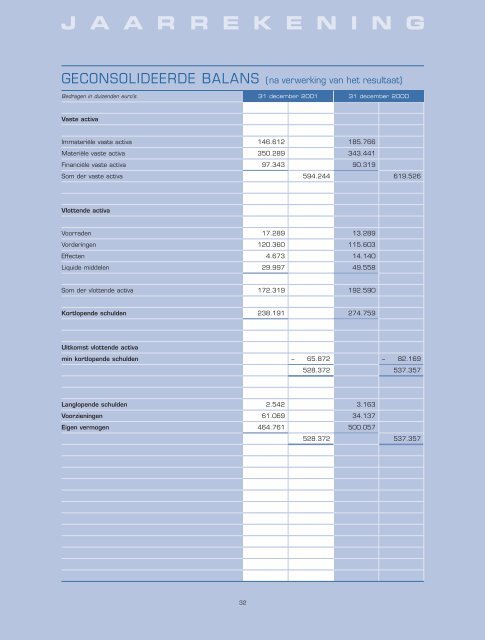 FIN. JAARVERSLAG 2001 - TMG corporate