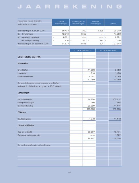 FIN. JAARVERSLAG 2001 - TMG corporate