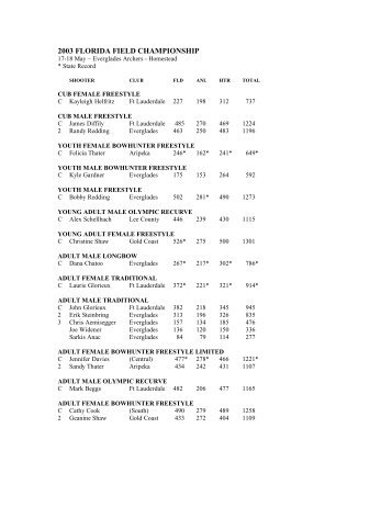 Results for 2003 State Field - Florida Archery Association