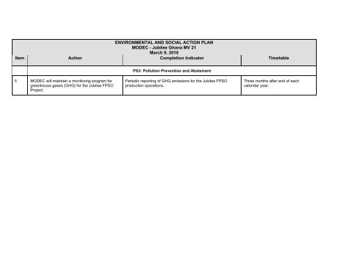 (IFC) in relation to Jubilee Ghana FPSO - modec