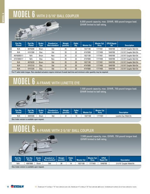 Actuators - Titan Store