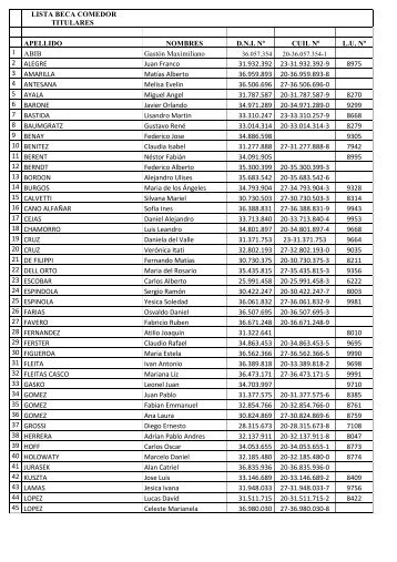 LISTA BECA COMEDOR TITULARES APELLIDO NOMBRES DNI Nº ...