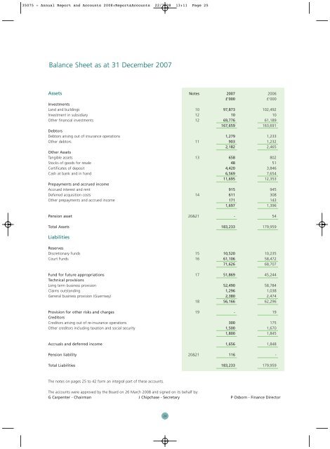 Financial results for 2007 - Foresters Friendly Society