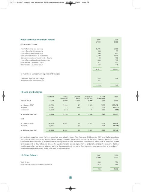 Financial results for 2007 - Foresters Friendly Society