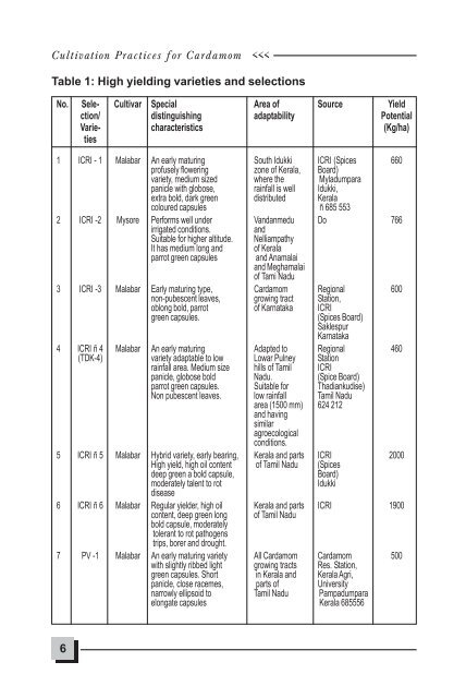 Book-Cultivation Pr....Cardamom.pmd - Spices Board India