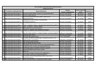 Kwota wsparcia w PLN Wsparcie w % 1 WND-POIG