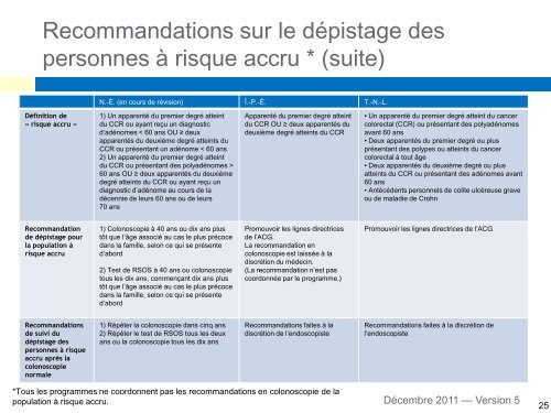 DÉPISTAGE DU CANCER COLORECTAL - cancerview.ca