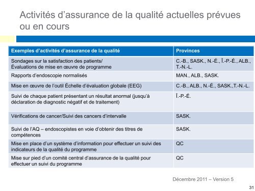 DÉPISTAGE DU CANCER COLORECTAL - cancerview.ca