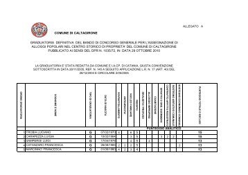 Graduatoria definitiva alloggi popolari - Comune di Caltagirone